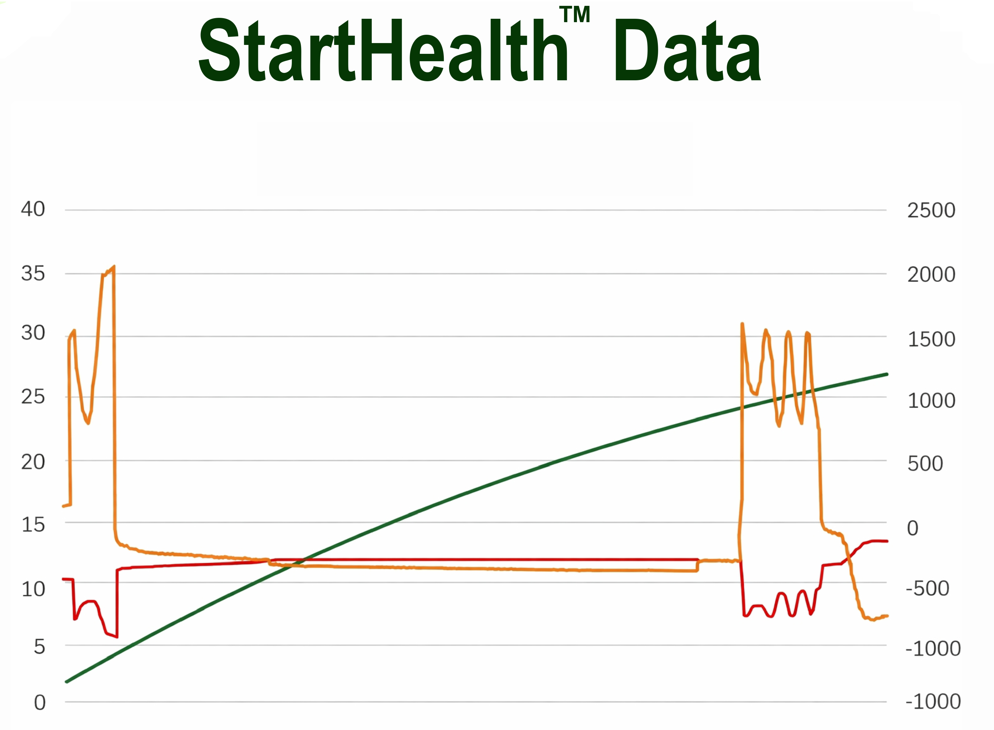 StartHealth